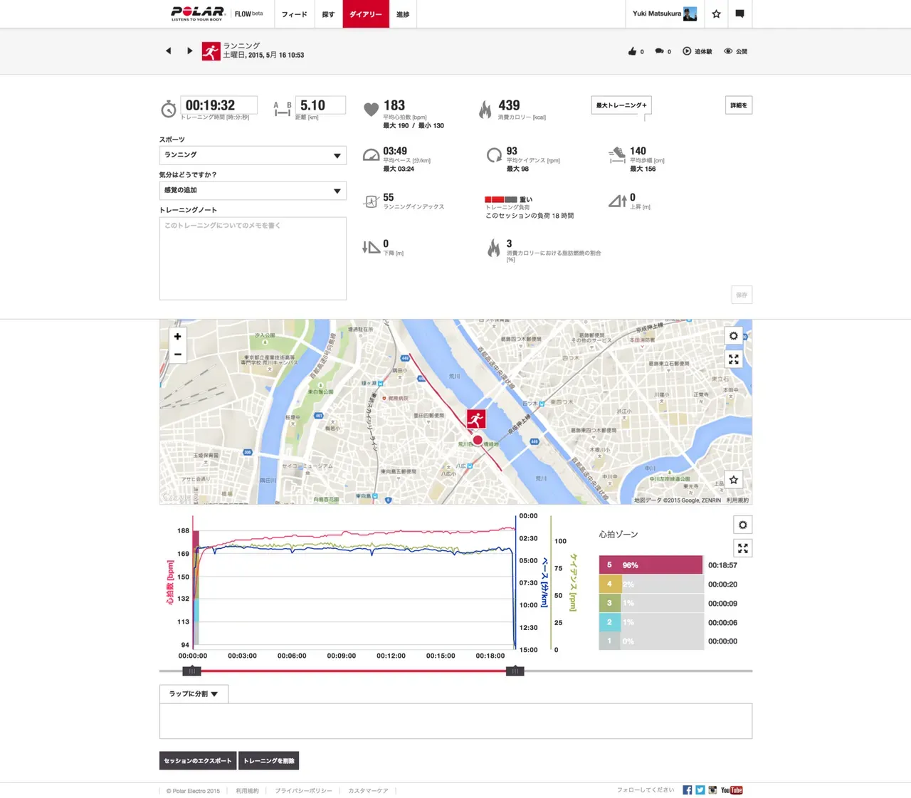 Polar Flow 1本目5km 19分32秒のトレーニングデータ
