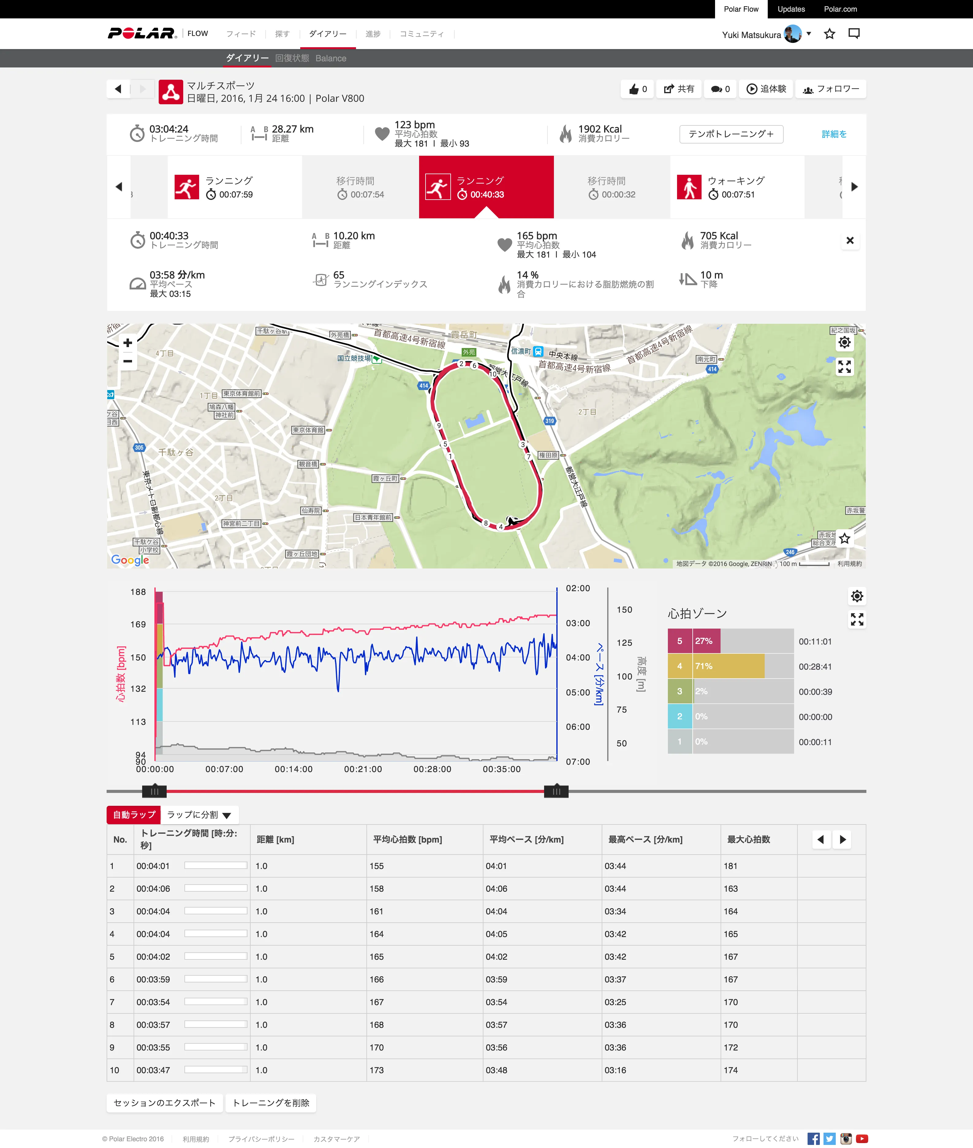 来週のハーフへ向けての10km走（キロ4分）