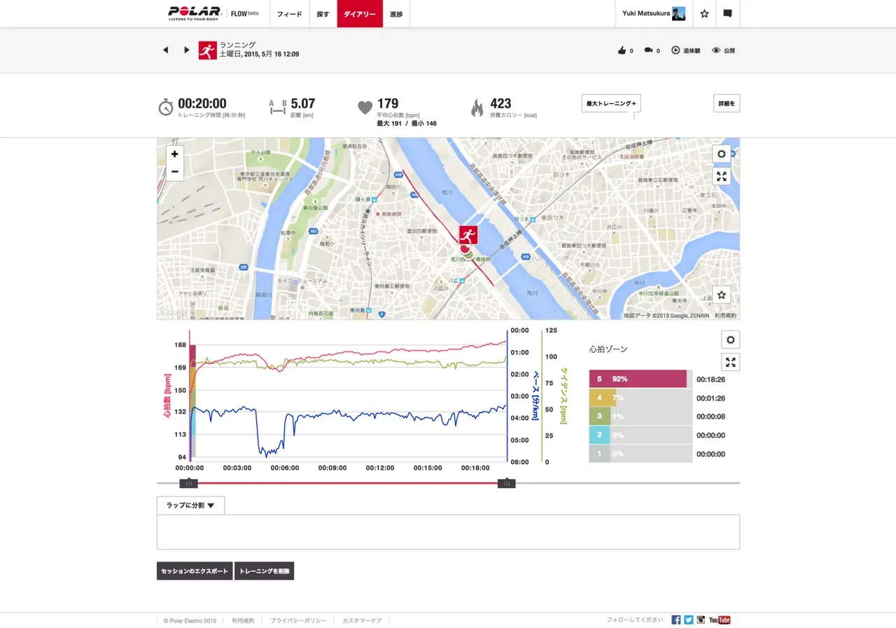 Polar Flow 2本目5km 20分00秒のトレーニングデータ