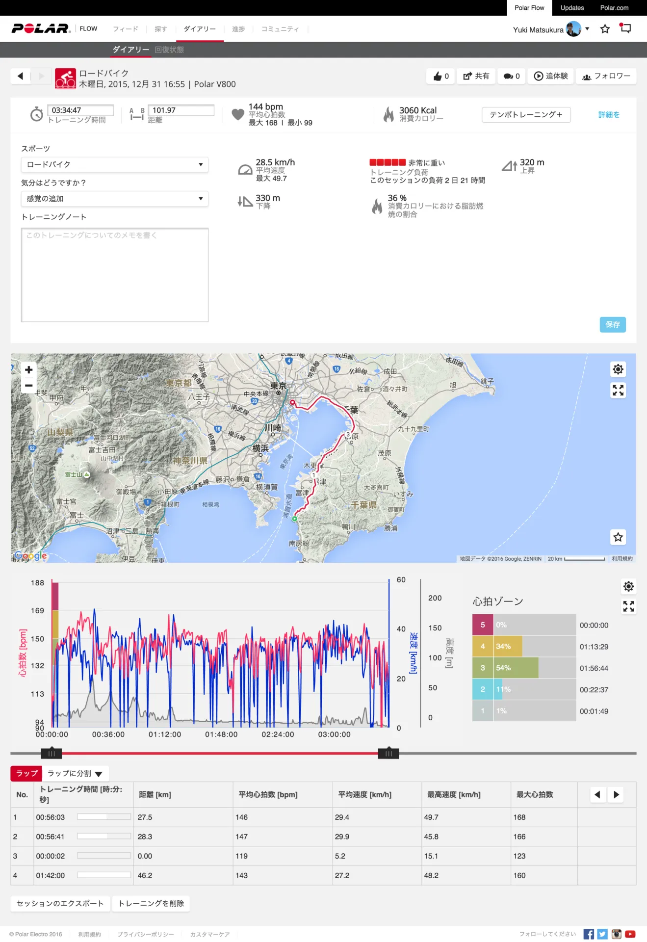 2015年大晦日200kmライド