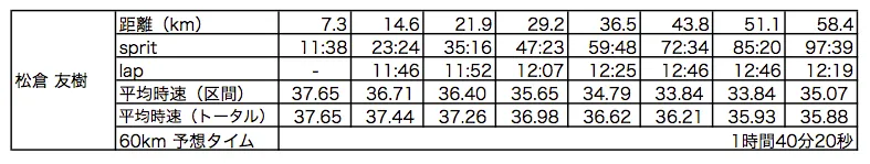 2015渡良瀬タイムトライアル_pdf__page_3_of_3_