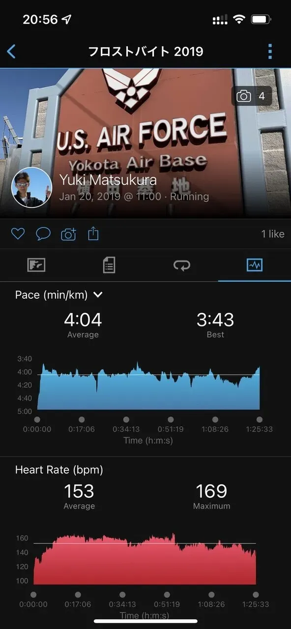 2019年。そこそこのペースではしれた時