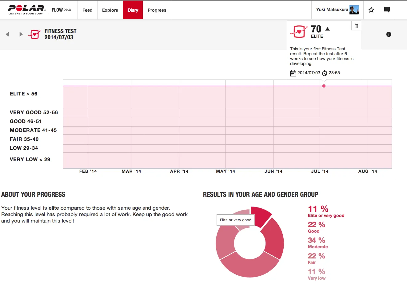 Fitness_test_results_-_-_Polar_Flow