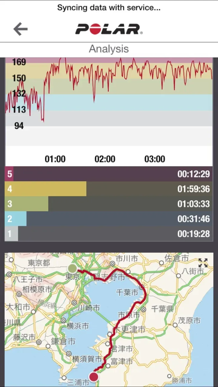 Polar Flow 心拍ゾーン分析と房総半島ライドのGPSルートマップ