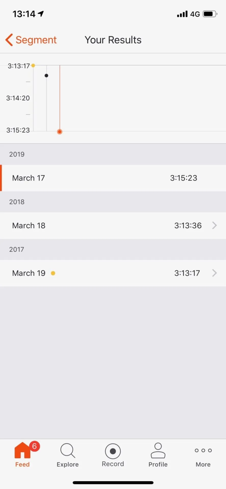 板橋Cityマラソン完走 (3時間15分） - 画像3