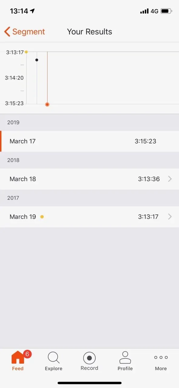 板橋ワースト記録になってしまった