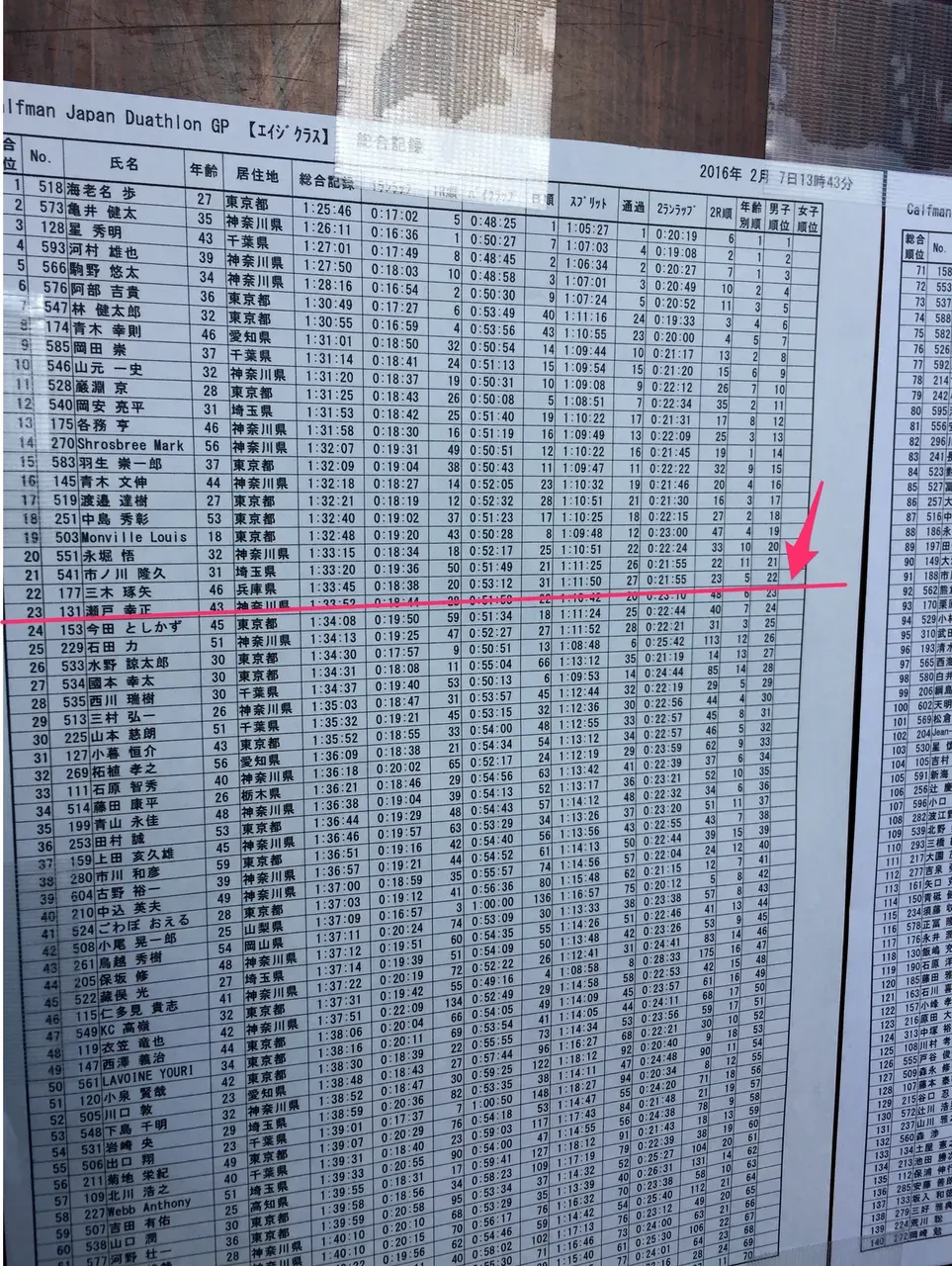 カーフマン南関東 リザルト