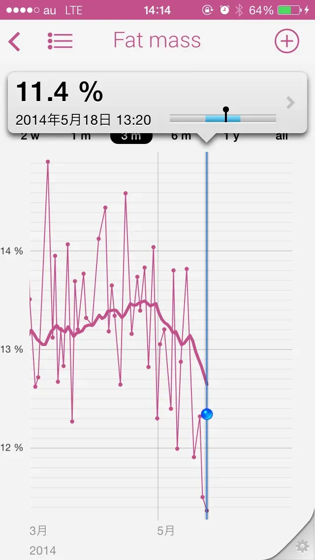 Cover Image of the Post