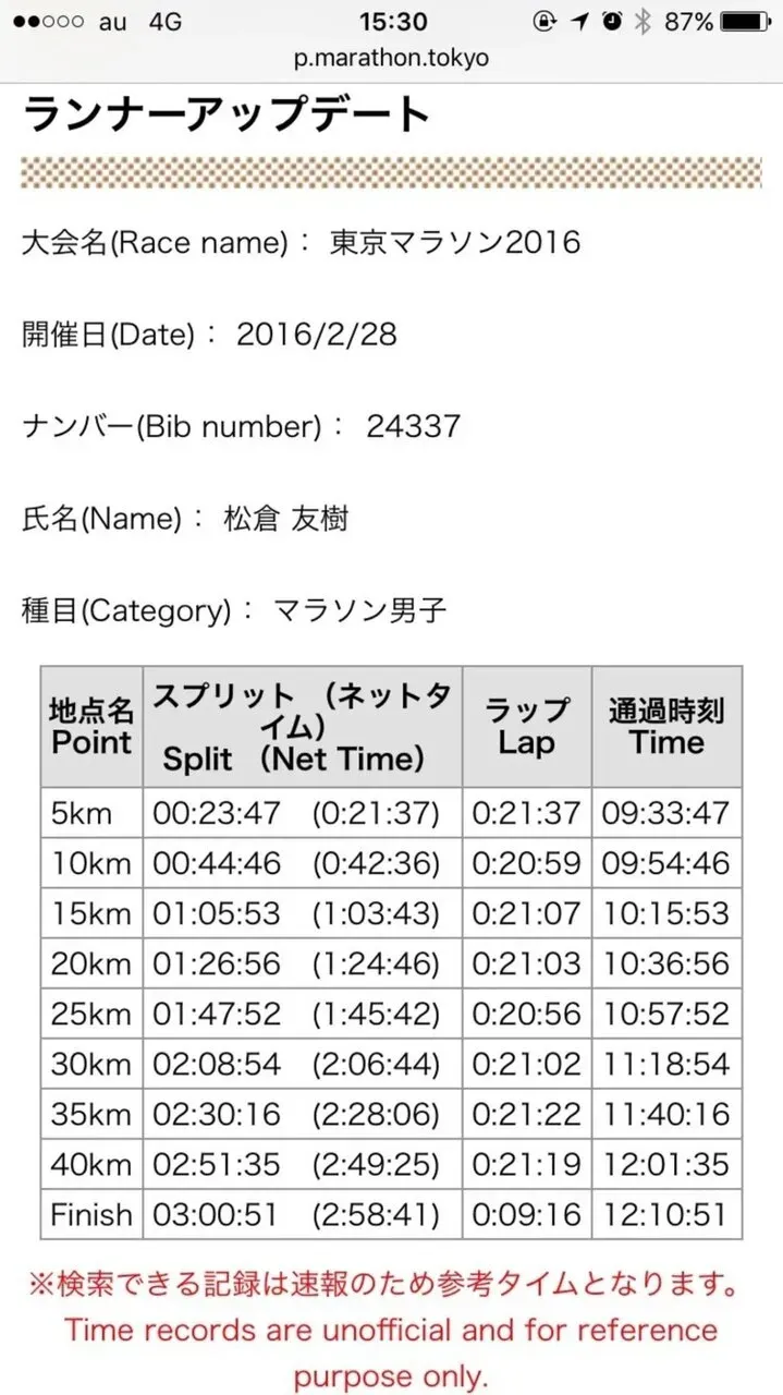 東京マラソン2016 5kmごとのラップタイム一覧