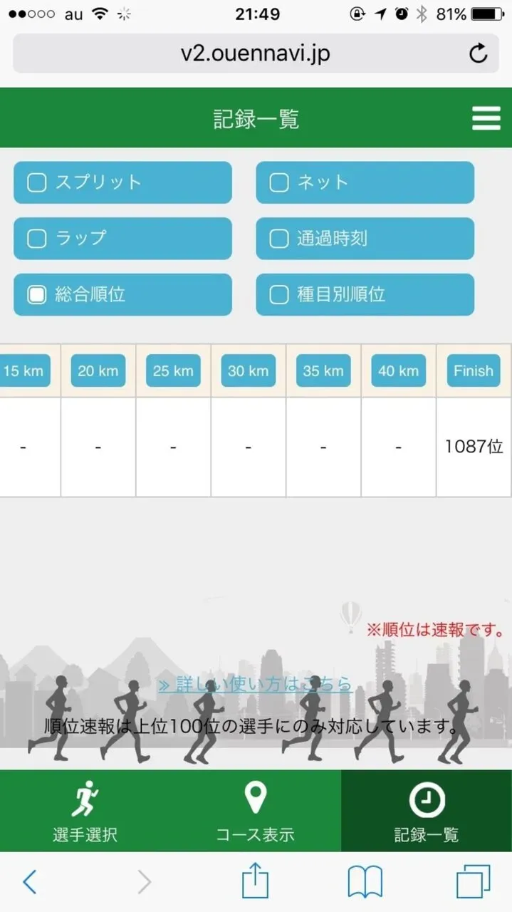 東京マラソン2016 総合順位1087位の記録一覧画面