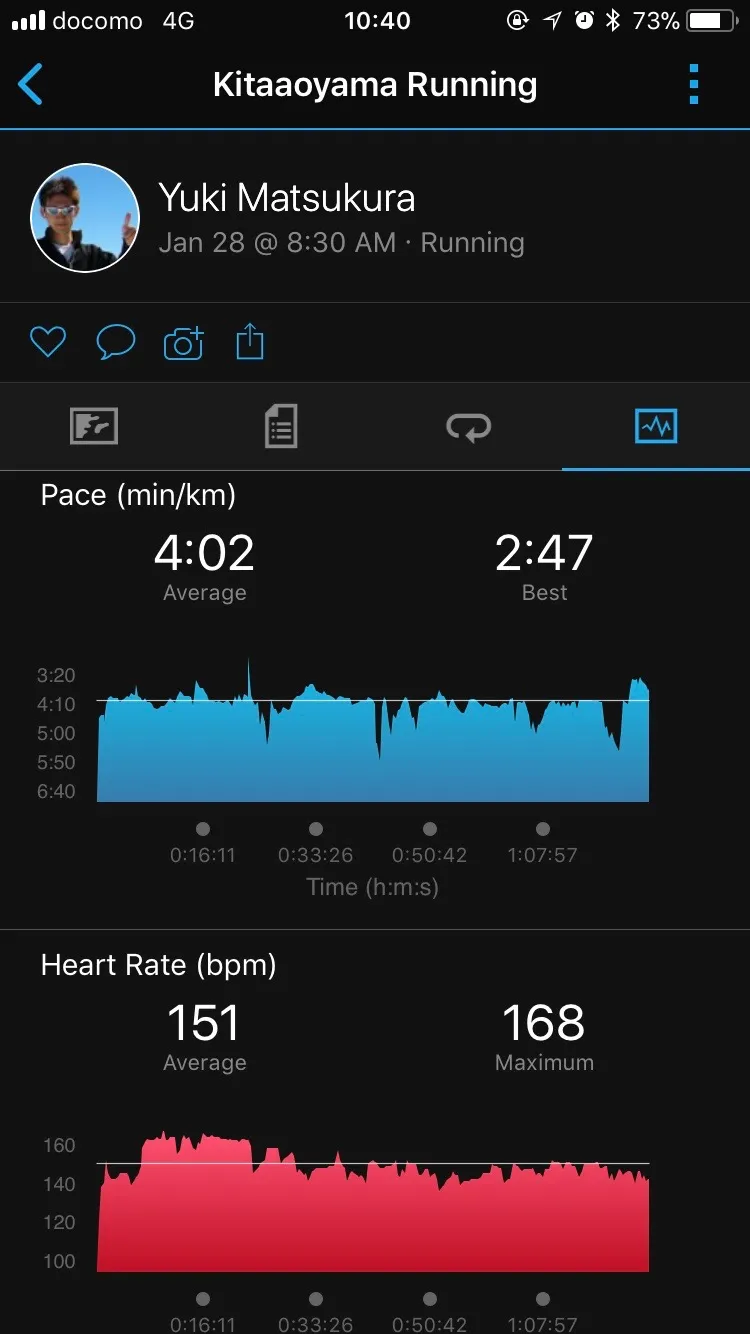 新宿シティハーフマラソン 完走 (1時間24分5秒) - 画像14