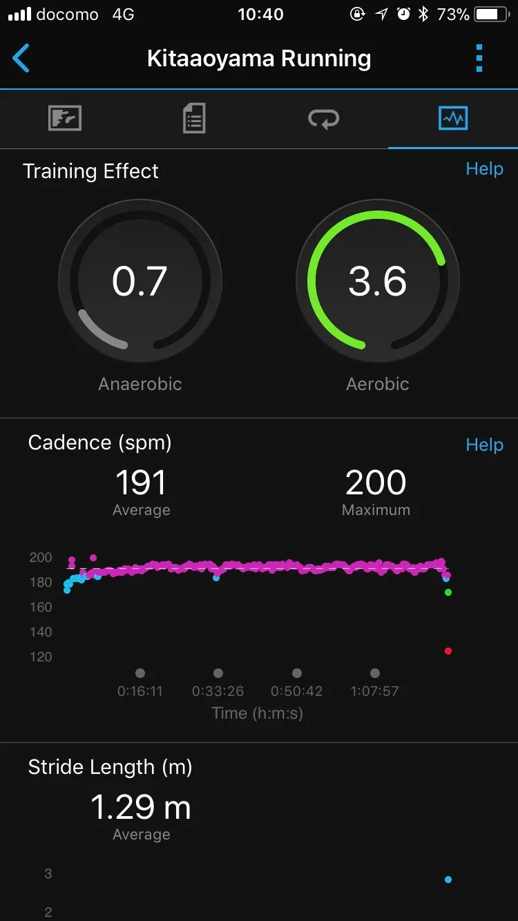 新宿シティハーフマラソン 完走 (1時間24分5秒) - 画像15