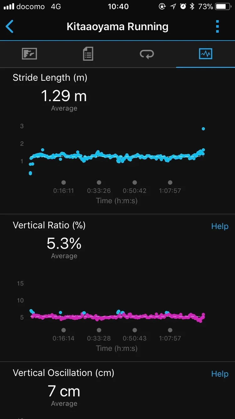 新宿シティハーフマラソン 完走 (1時間24分5秒) - 画像16