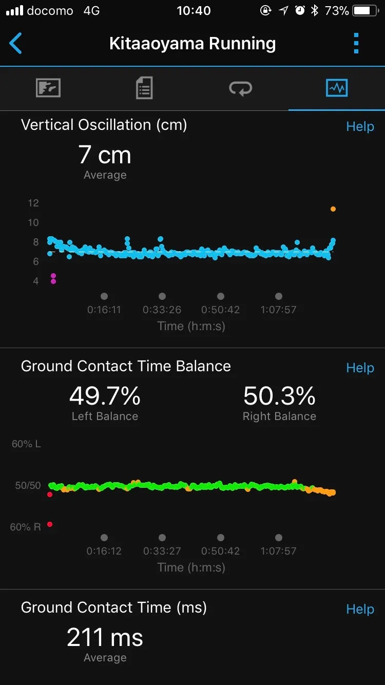 新宿シティハーフマラソン 完走 (1時間24分5秒) - 画像17