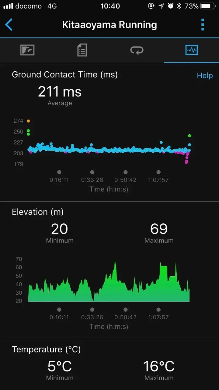新宿シティハーフマラソン 完走 (1時間24分5秒) - 画像18