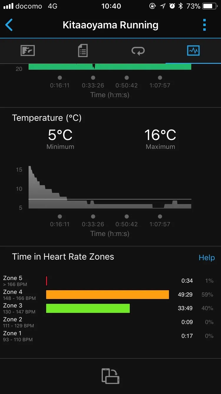 新宿シティハーフマラソン 完走 (1時間24分5秒) - 画像19