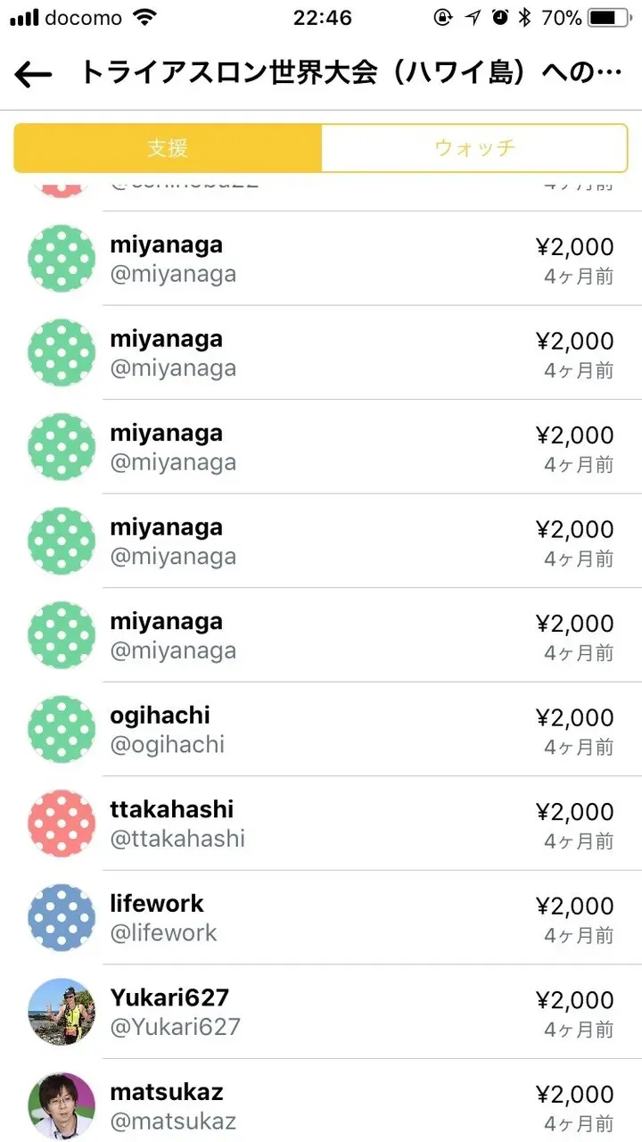 クラウドファンディングによって遠征費を調達するテスト - 画像2