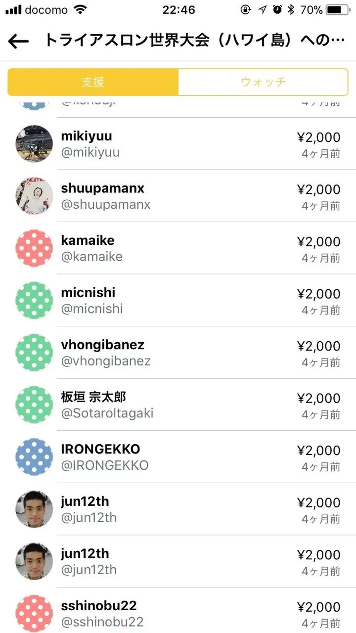 クラウドファンディングによって遠征費を調達するテスト - 画像3