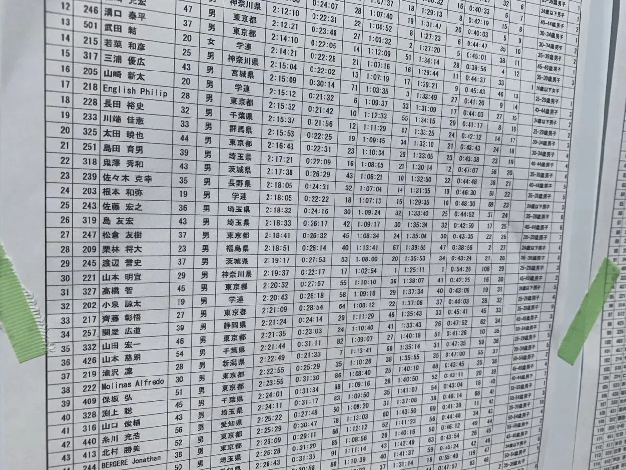 去年の3分の2くらいの練習量。強度は低め。まぁ、こんなもんか。