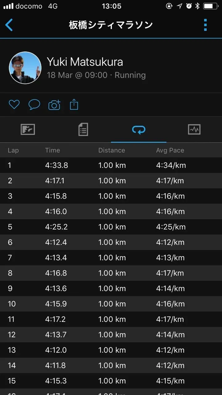 板橋Cityマラソン完走 (3時間13分) - 画像2