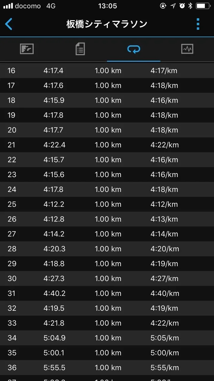 板橋Cityマラソン完走 (3時間13分) - 画像3
