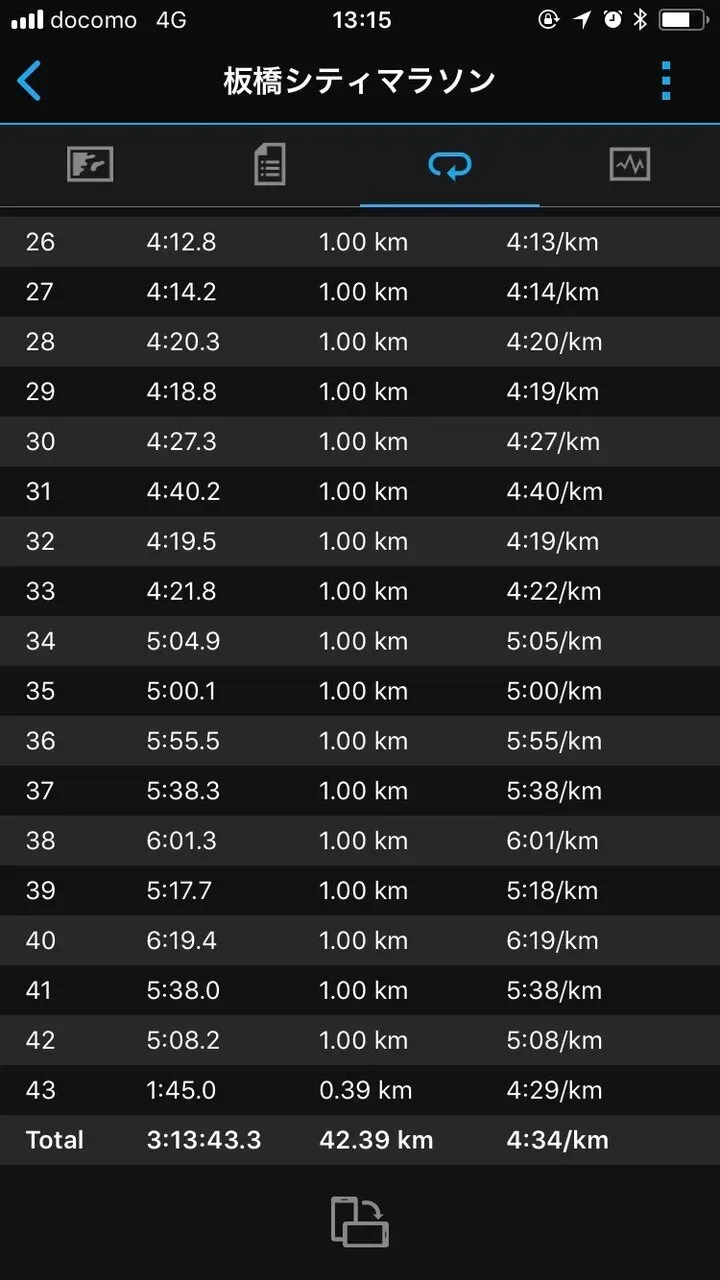 板橋Cityマラソン完走 (3時間13分) - 画像4
