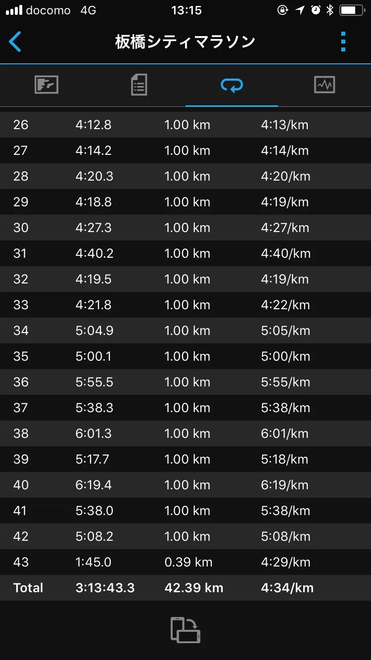 板橋Cityマラソン完走 (3時間13分） - 画像4