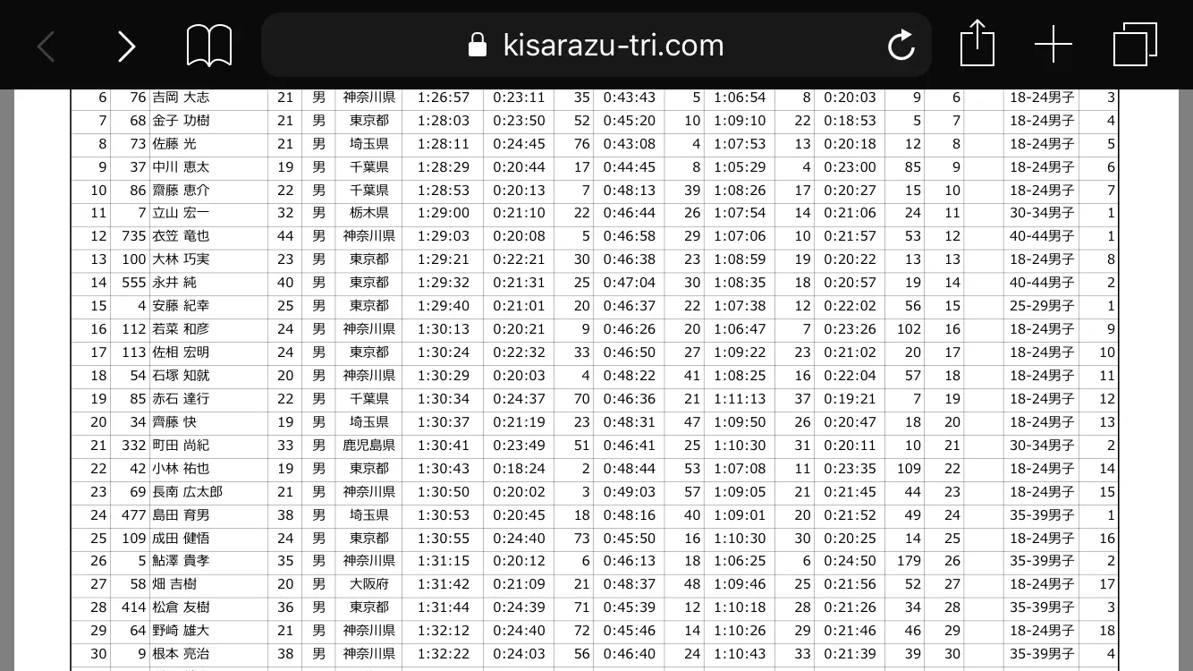 木更津トライアスロン 35-39エイジ3位 - 画像2