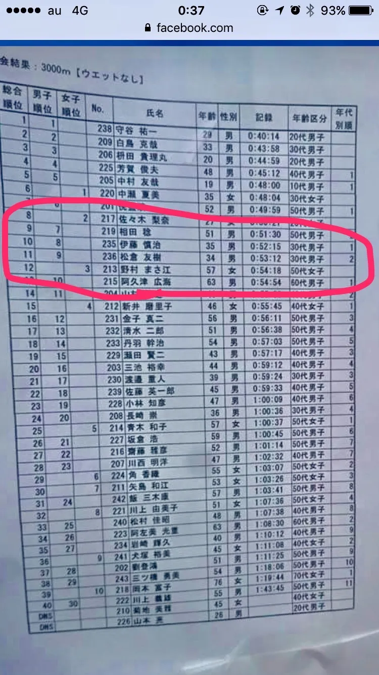 第1回弓ヶ浜OWS 3000m 30代2位(w