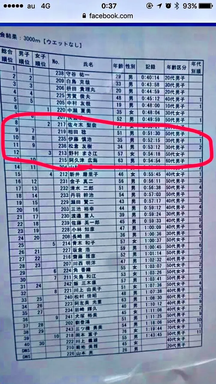 第1回弓ヶ浜OWS 3000m 30代2位(w