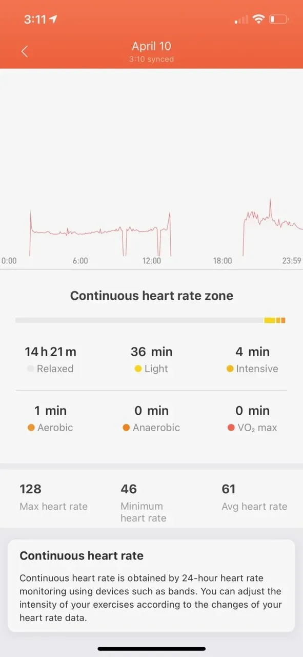 常時心拍数モニタリング。なぜか昼が抜け落ちてるが。。。