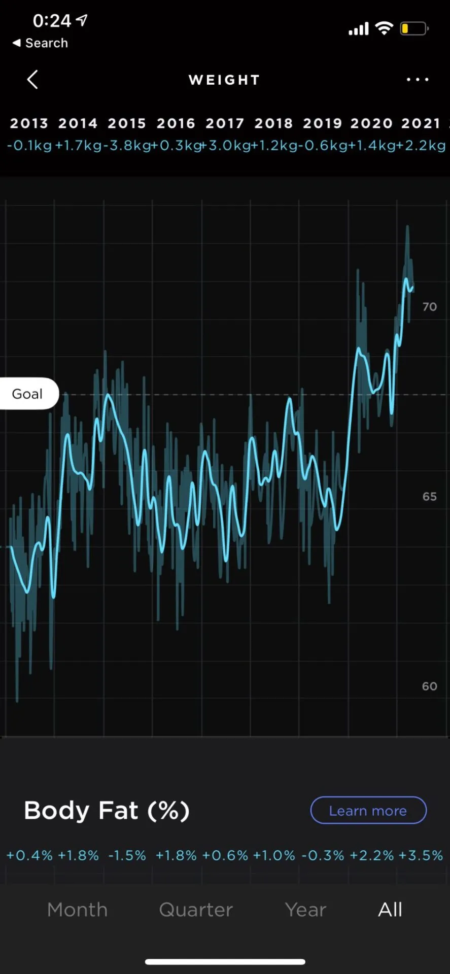 Xiaomi(シャオミ) Mi 体組成計2 Body Composition Scale 2を買ってみた - 画像1