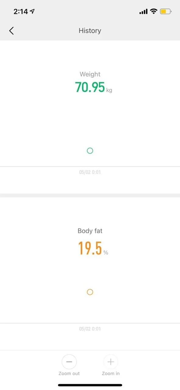 グラフも表示されるようです。