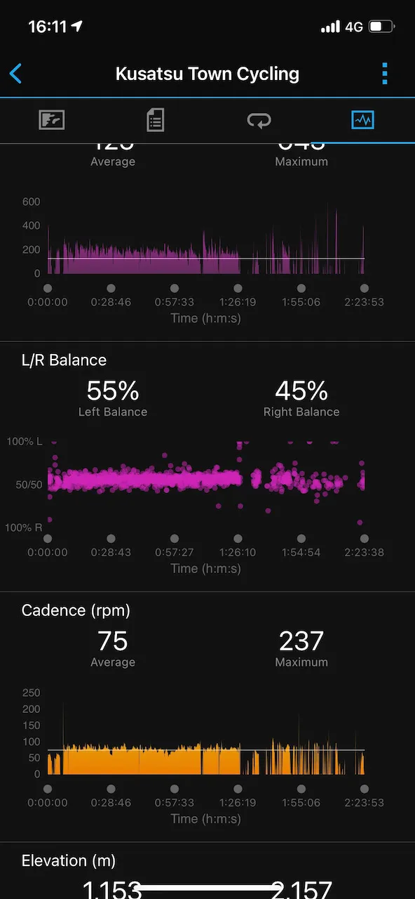 草津温泉へ2泊3日の旅行して毎朝ヒルクライム - 画像15