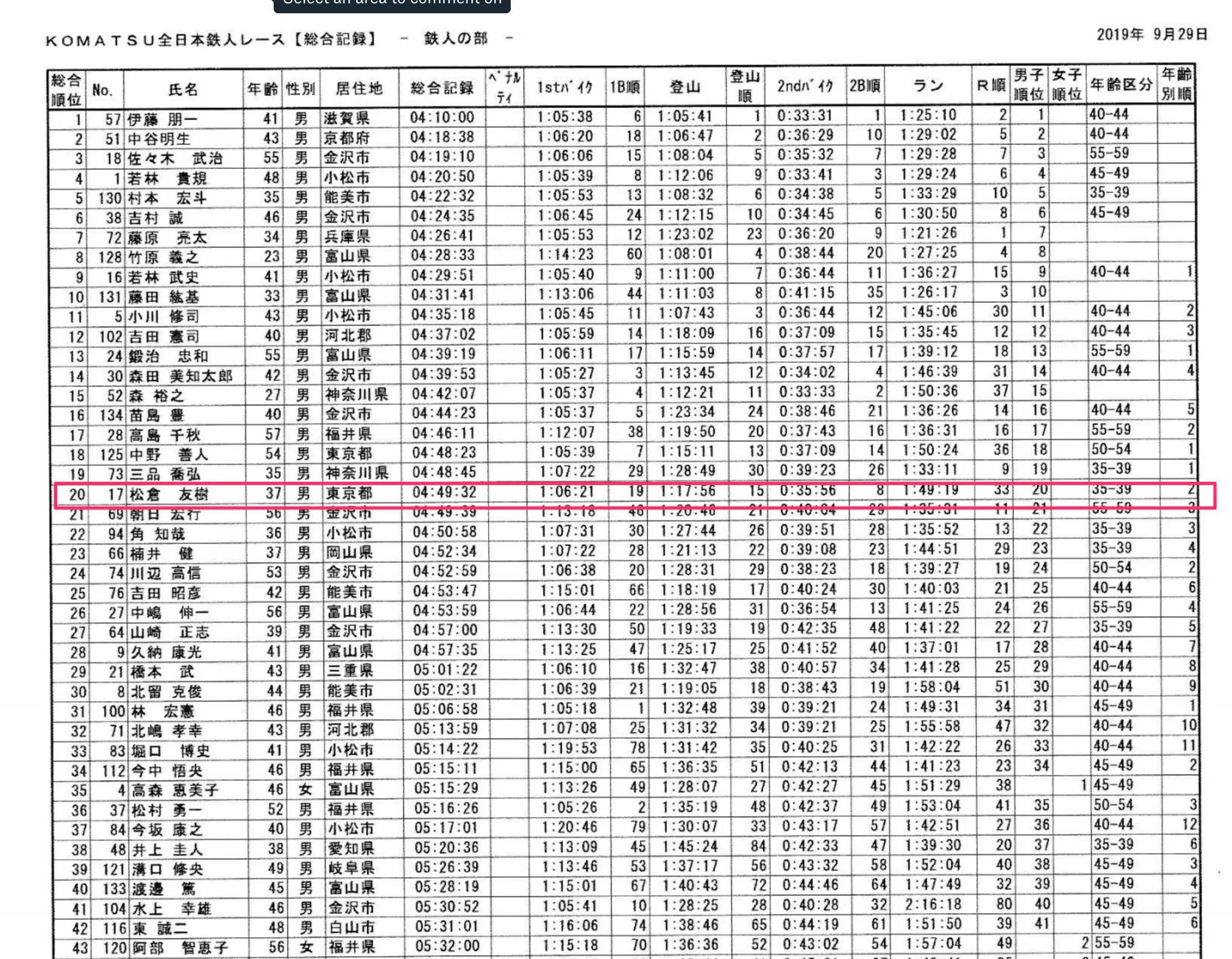 2019 小松鉄人レース 鉄人の部 エイジ2位 - 画像1