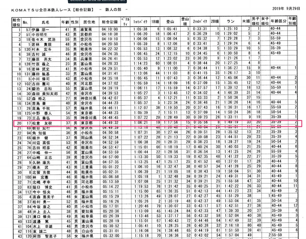 上位は年齢が上の方がほとんど。すごい。