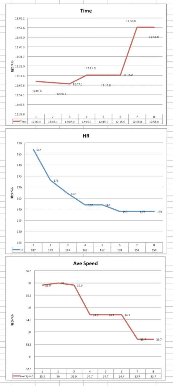 HR