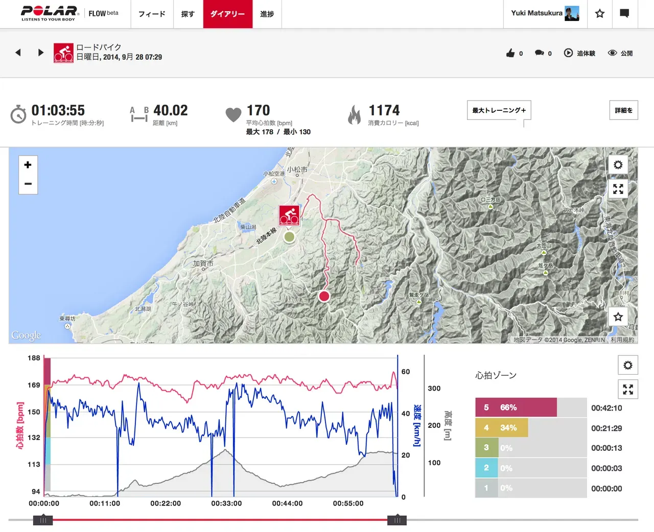 2014年 小松鉄人レース 鉄人の部 完走