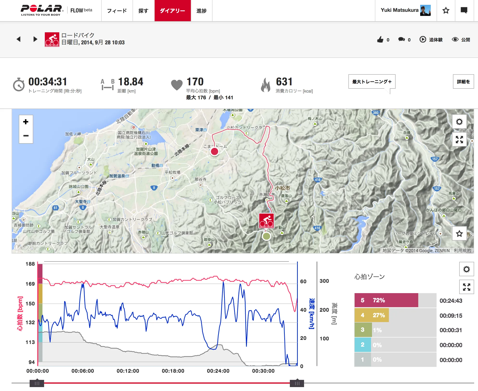 Screen Shot 2014-10-06 at 0.16.15