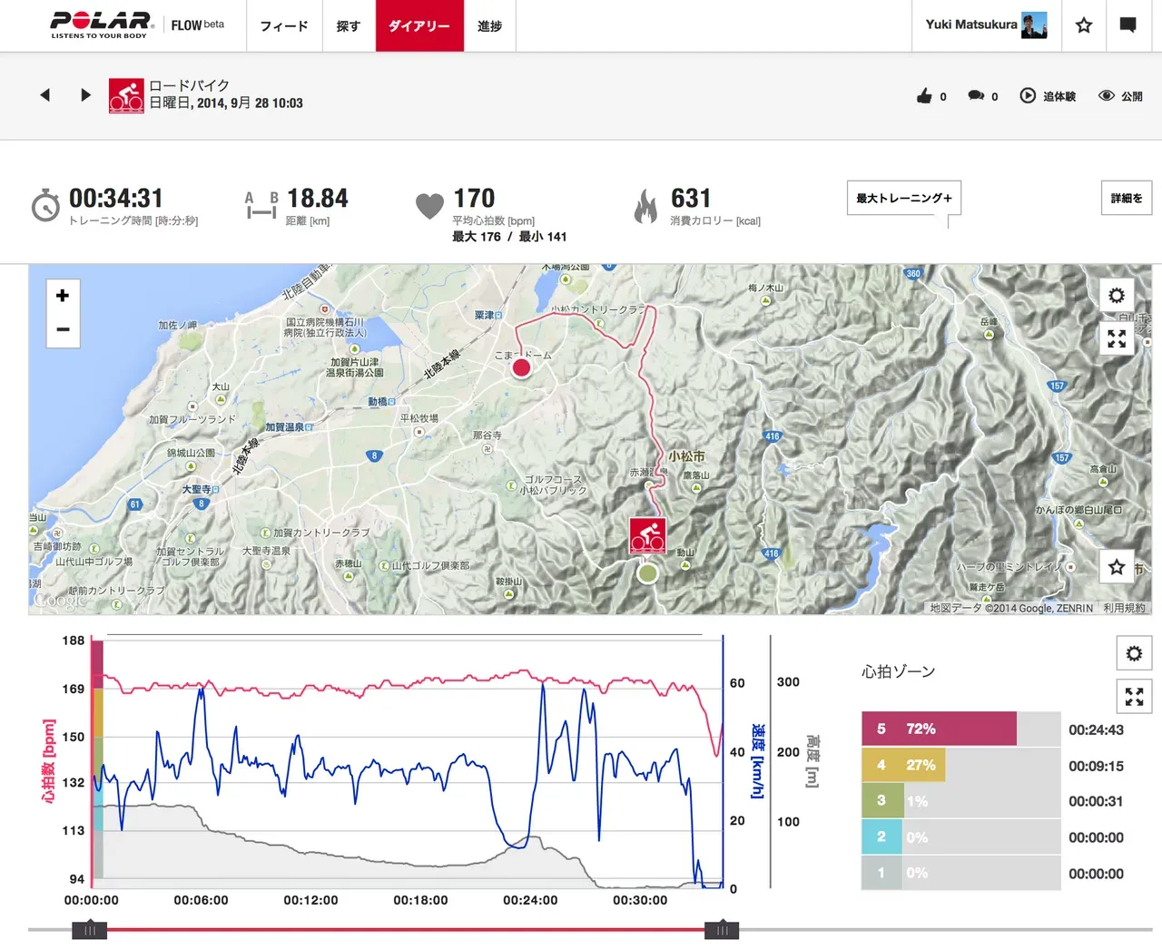 Screen Shot 2014-10-06 at 0.16.15