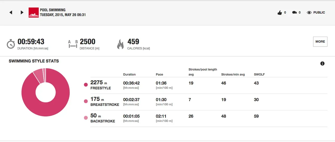 Cover Image of the Post