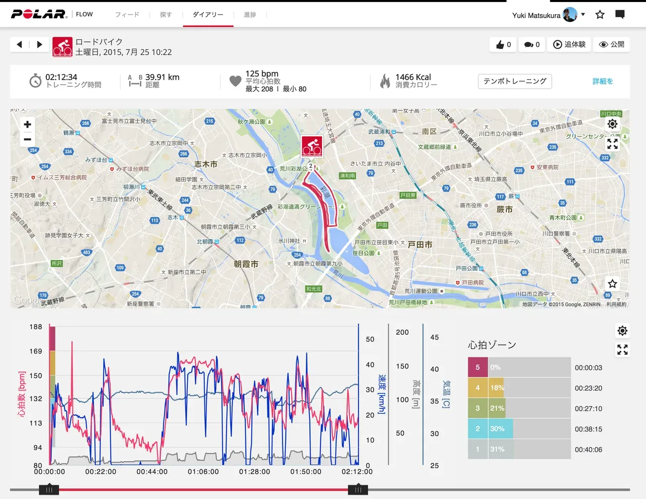 Cover Image of the Post