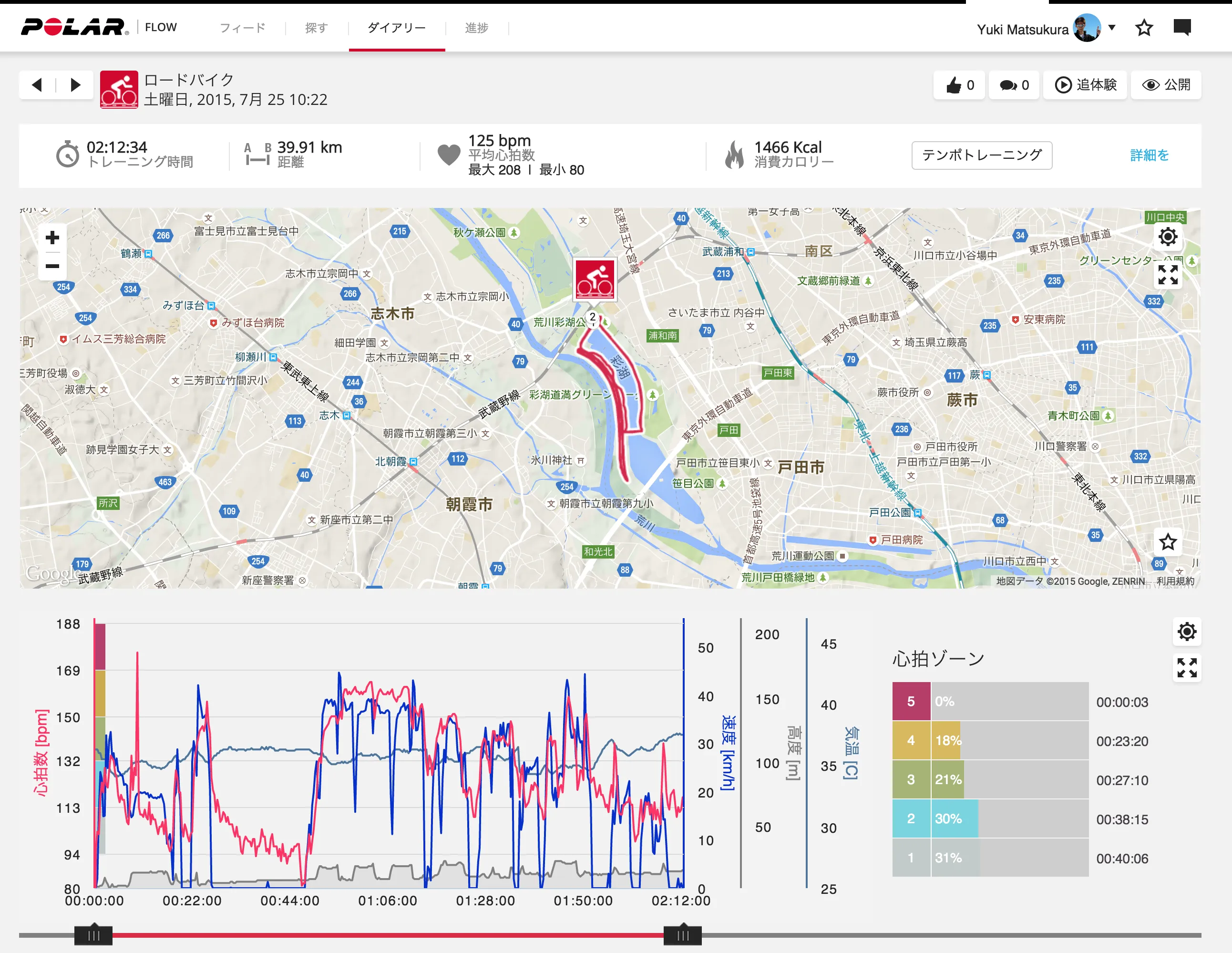 彩湖でIRONMAN Philippines想定トレーニング