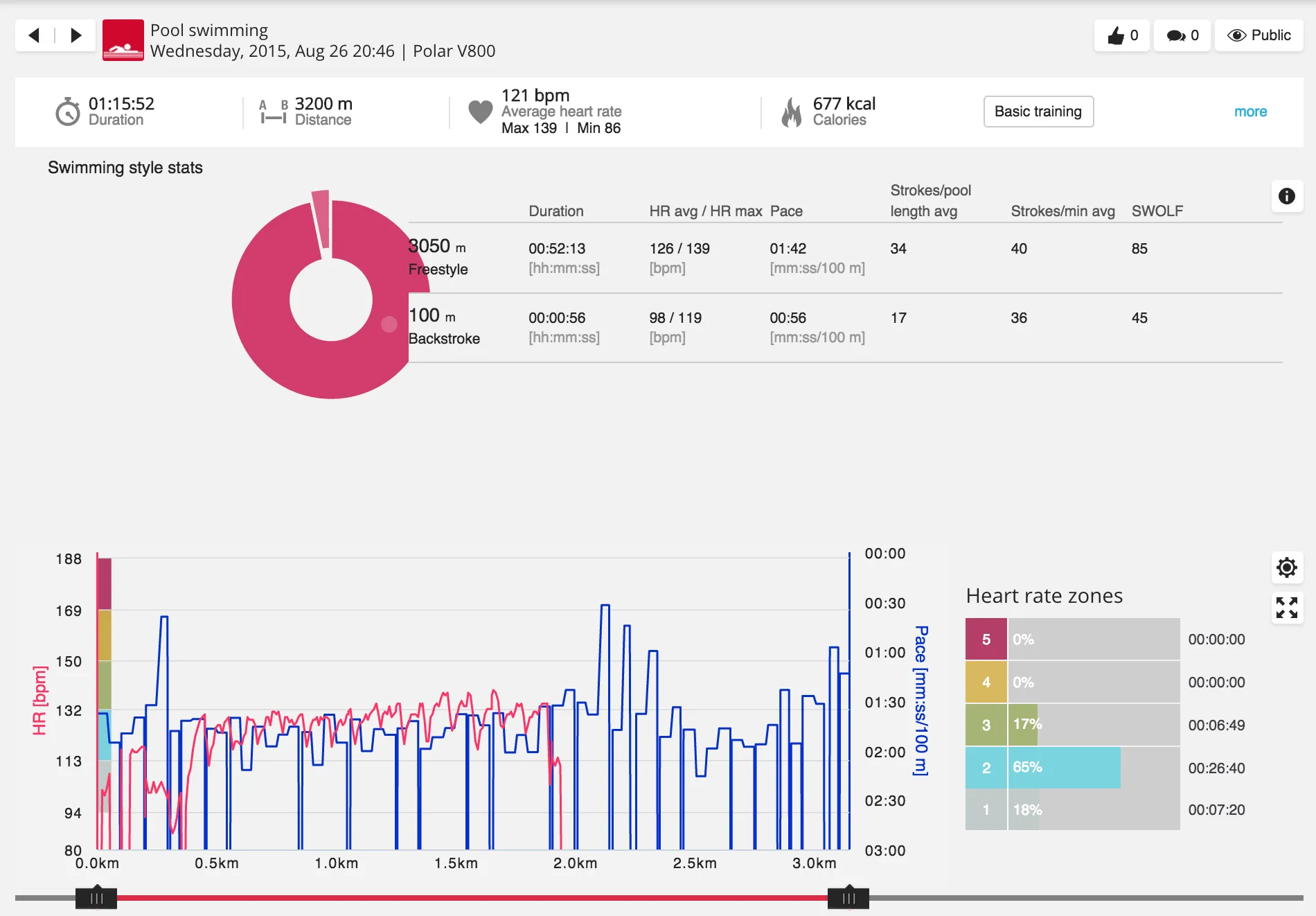 Screen Shot 2015-08-31 at 10.06.08