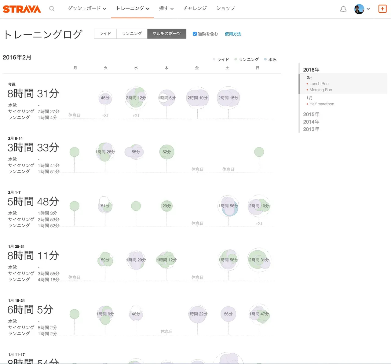 strava analysys