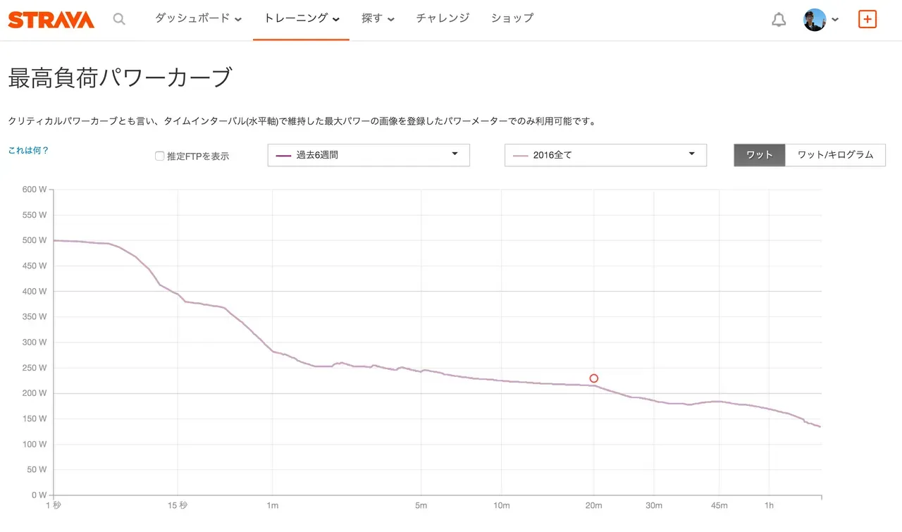 strava analysys