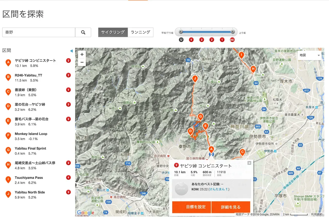 strava ヤビツ