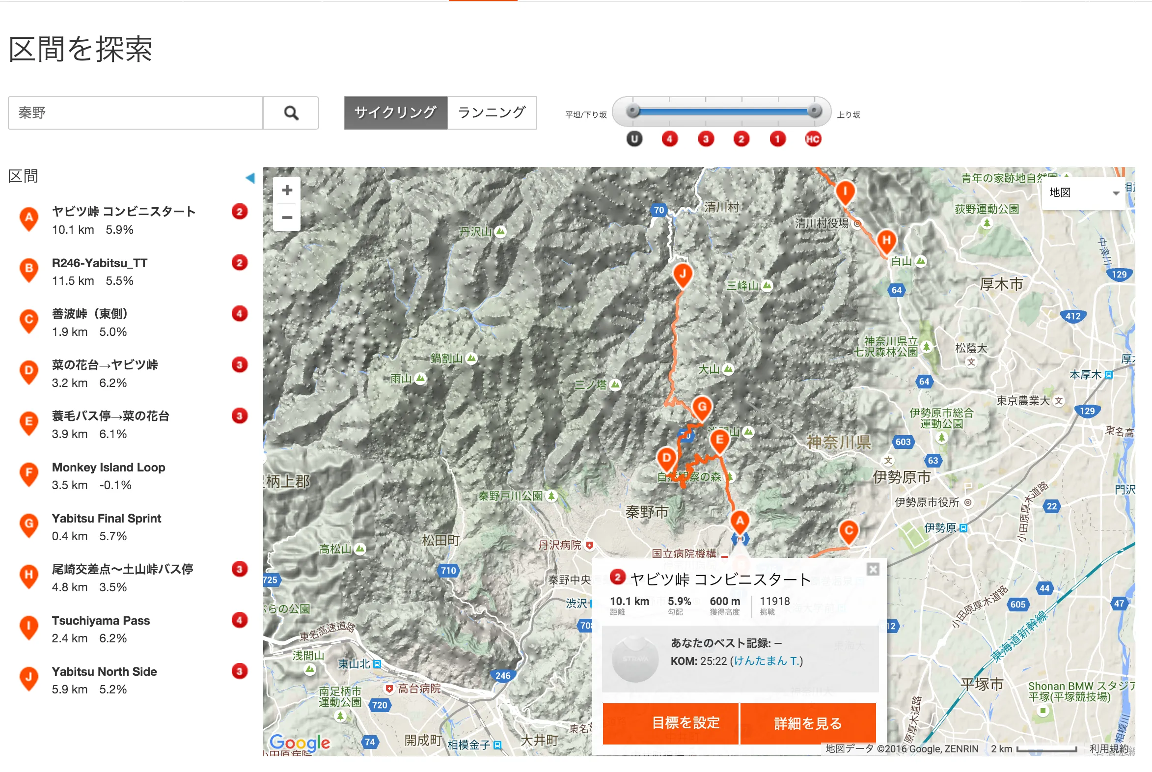 strava ヤビツ