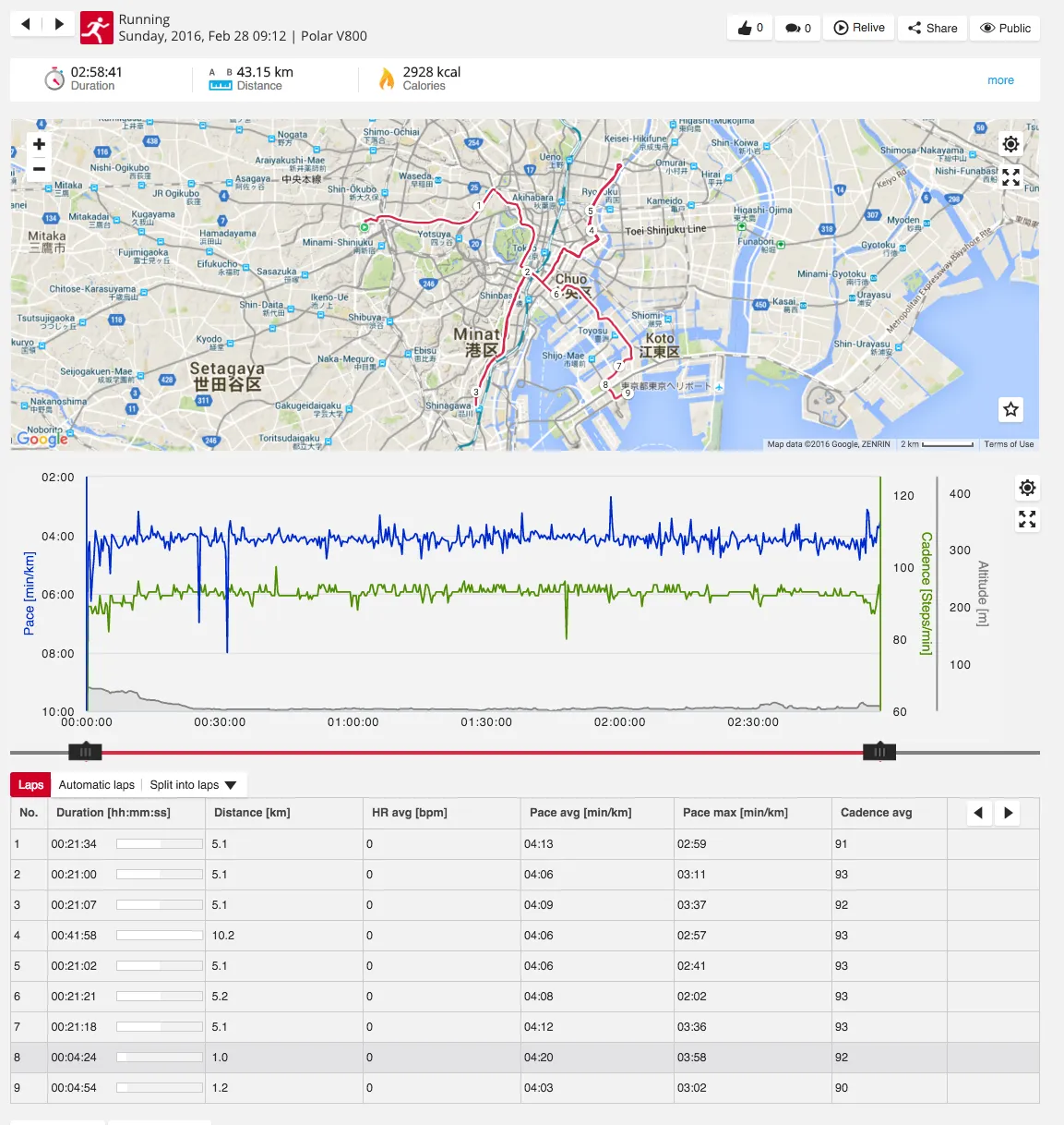 polar flow tokyo marathon