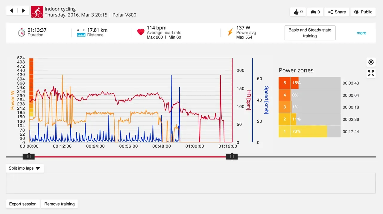 zwift v800